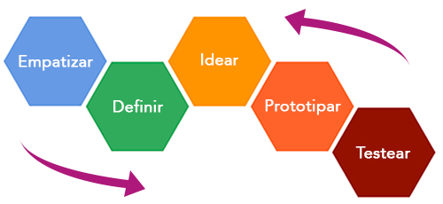 designthinking_process