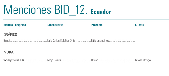 BID12_ECUADOR_ menciones-3