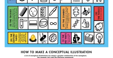 “tabla periódica de metáforas” o Tools of the Metaphor