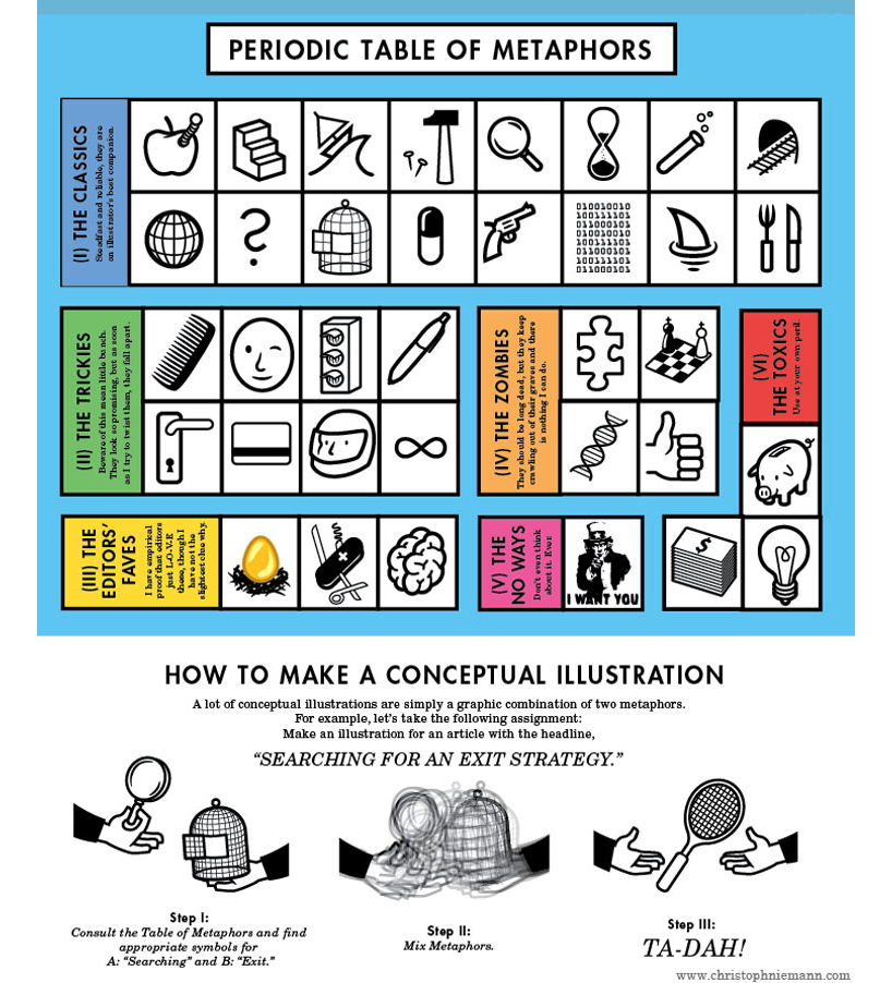 “tabla periódica de metáforas” o Tools of the Metaphor