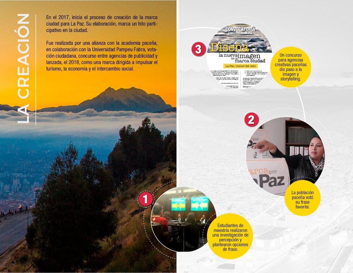 Marca ciudad La Paz Ciudad del Cielo