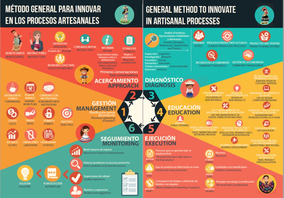 Métodos de fabricación digital en artesanías