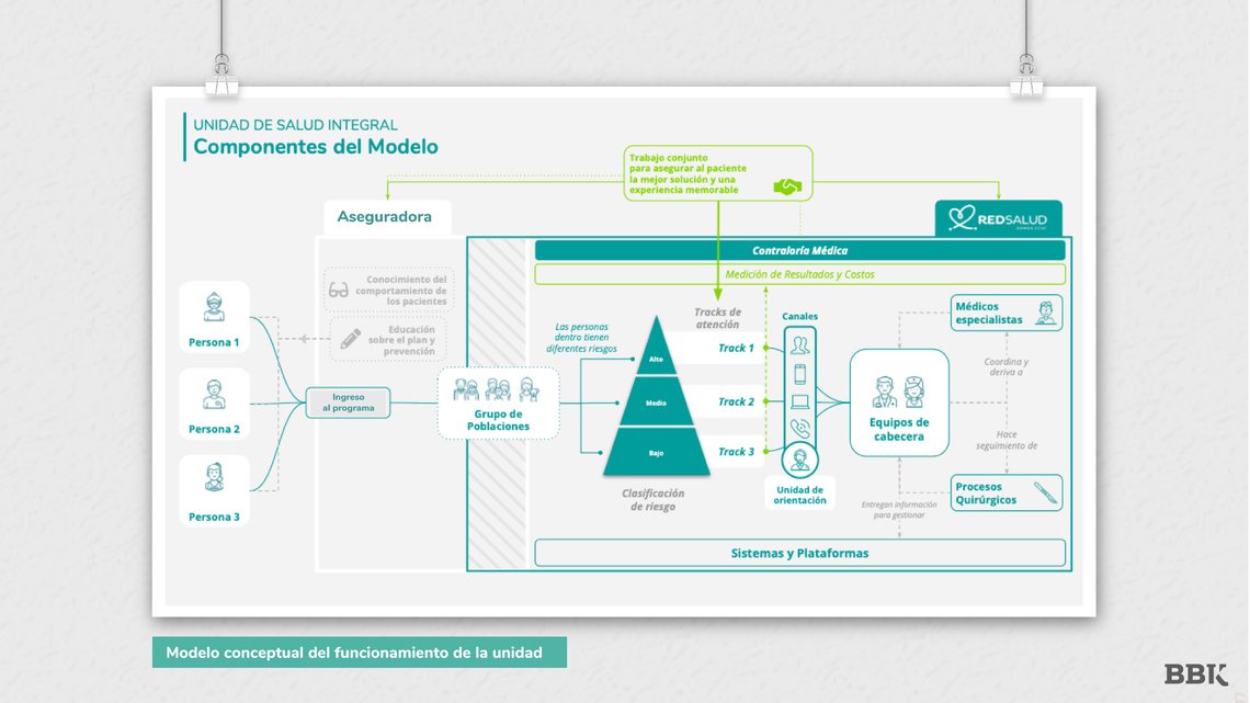 Unidad de Salud Integral RedSalud