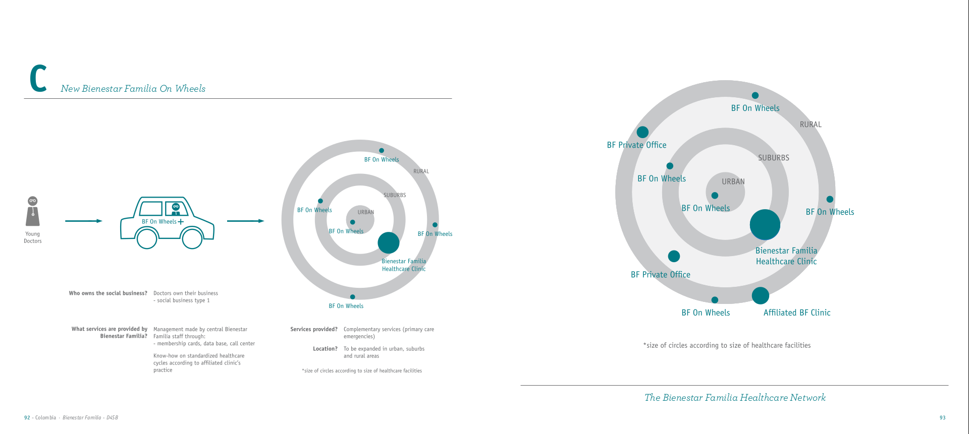 Bienestar Familia: seguro de salud social para hogares vulnerables en Caldas