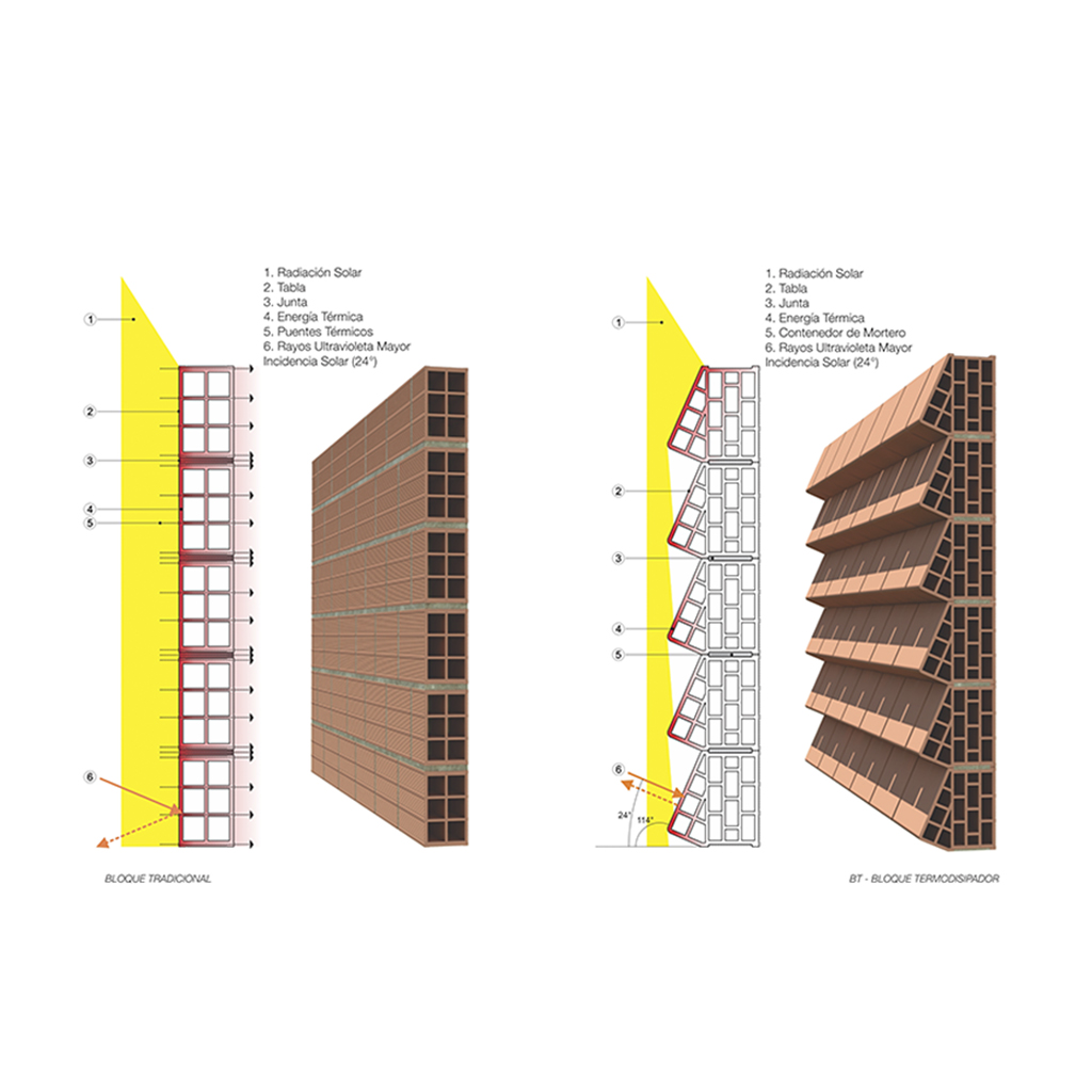 BT – Bloque Termodisipador