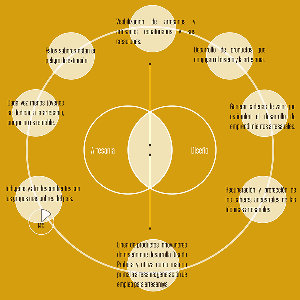 Línea de productos K´oora