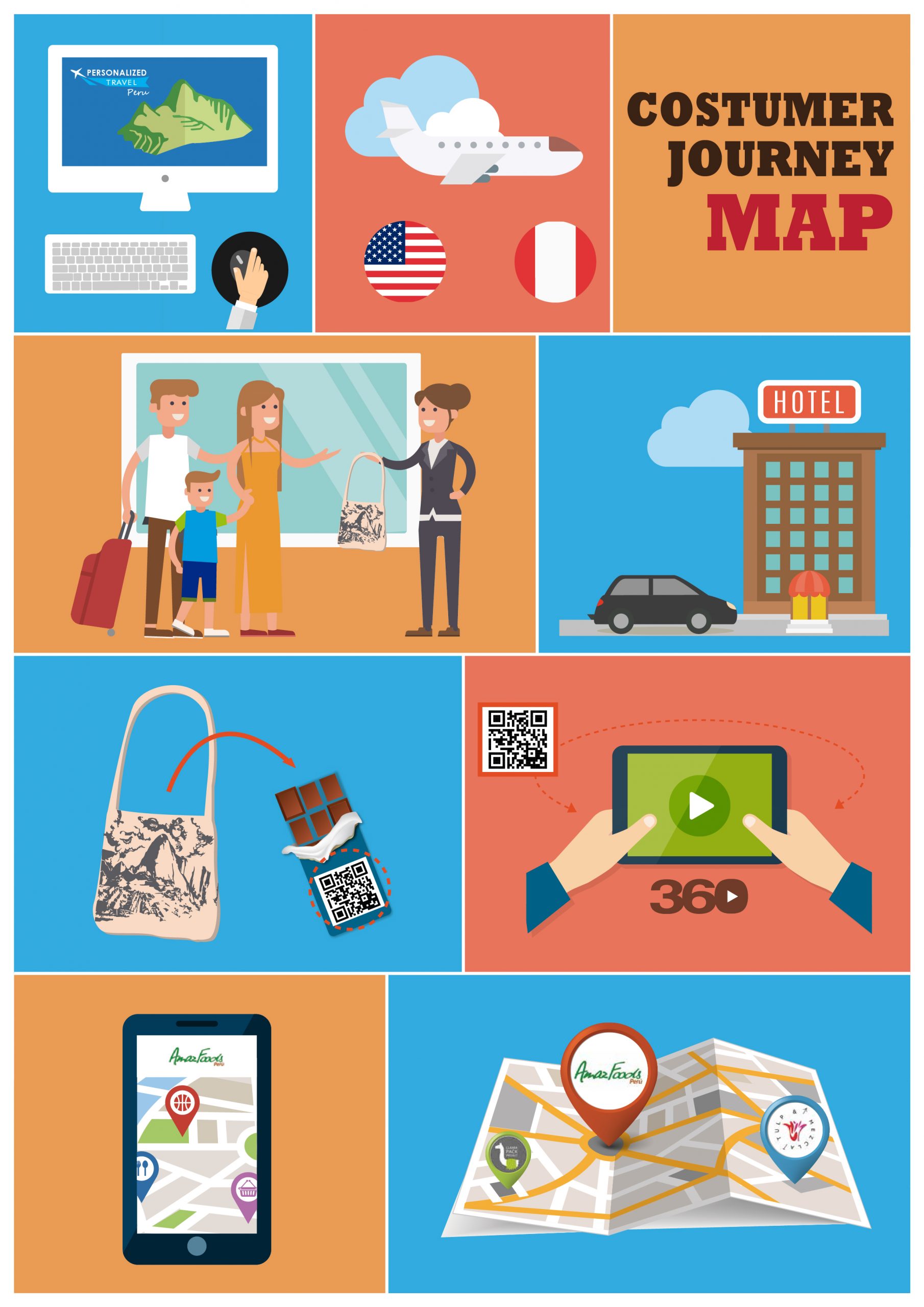 Personalized Travel