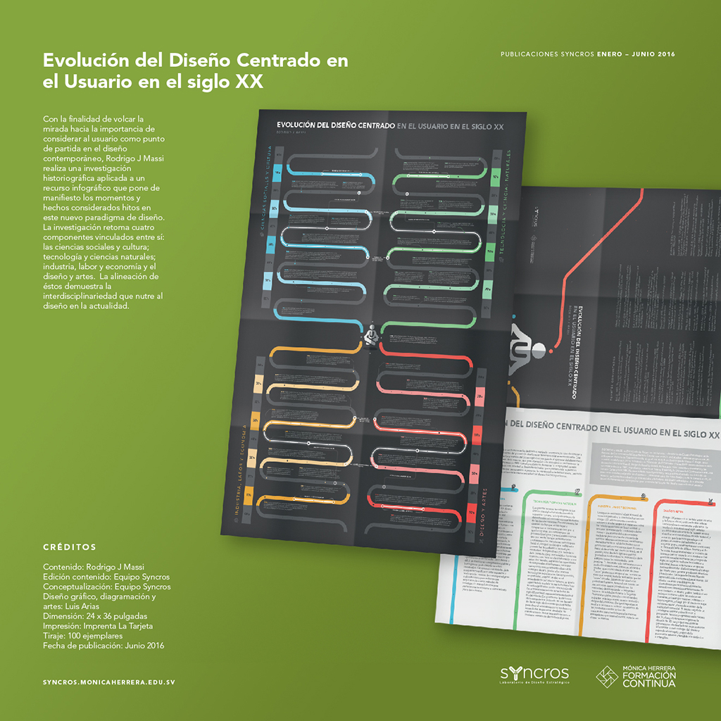 Publicaciones Syncros Enero-Junio 2016